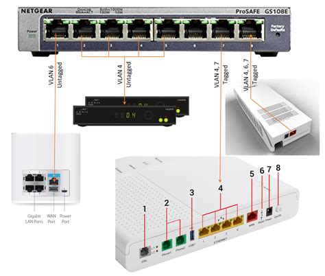 GitHub - nlrb/kpn-fiber-netgear: Configuration of Netgear GS108Ev3 for use with own router on a ...