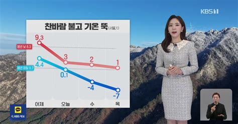 오늘부터 다시 추워져오전에 곳곳 비·눈 출근길 날씨