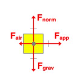 Forces, Force Diagrams, Force Diagrams Flashcards | Quizlet