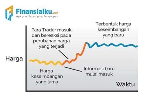 Mengenal Dasar Analisis Teknikal Saham Lengkap Dan Mudah Dipahami