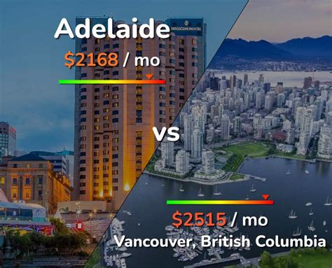 Adelaide vs Vancouver comparison: Cost of Living & Salary