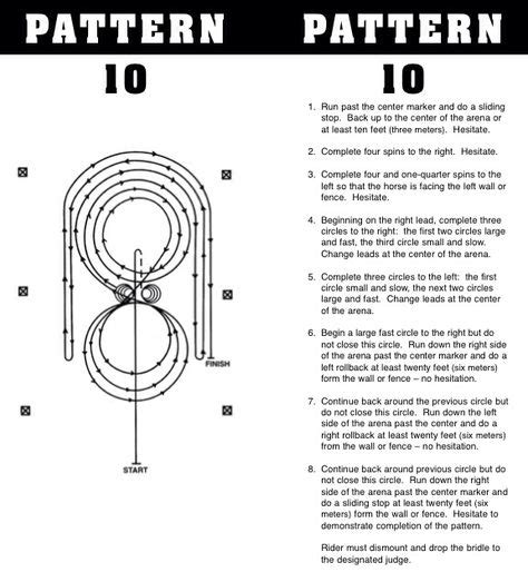 13 Reining Patterns ideas | reining, horse training, pattern