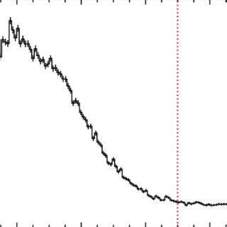 Normalized Pulse Profile For Psr B In The Kev Band Measured