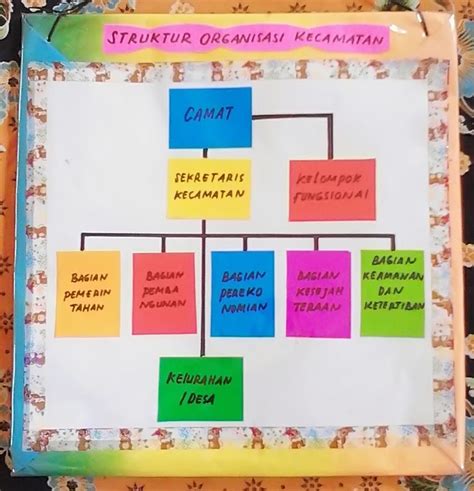 Diy Carta Organisasi Yang Kreatif Dan Cantik Cara Membuat Bros Dari