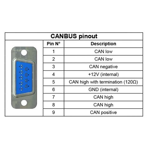 Can Cable Ixxat Db9 Female Connector To Zivan Db9 Female Connector