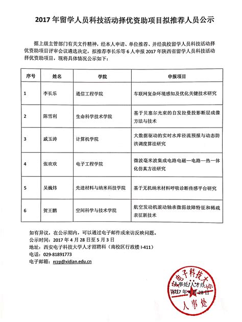 关于2017年职称评审申报材料公示的通知 党委教师工作部 人力资源部