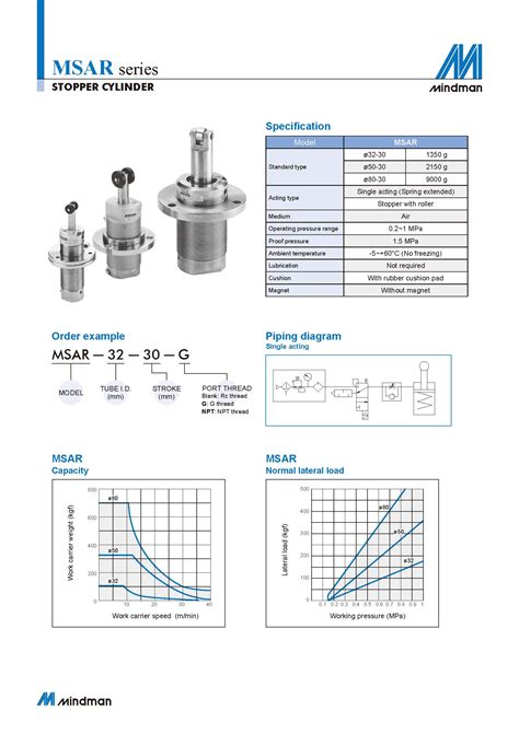 Stopper Cylinder MSAR MSAR