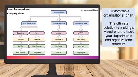 Organizational Chart Template - Etsy