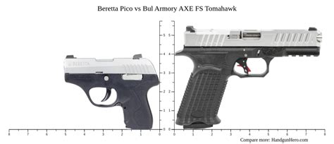 Beretta Pico Vs Bul Armory AXE FS Tomahawk Size Comparison Handgun Hero