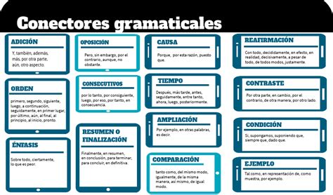 Conectores Gramaticales