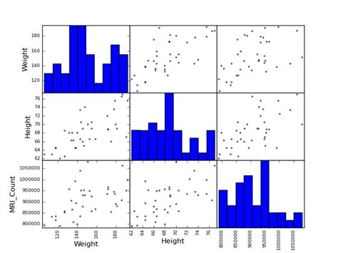 Plotting Simple Quantities Of A Pandas Dataframe — Statistics In Python