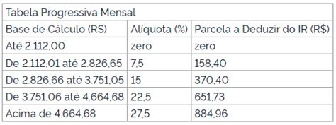 Advocacia Dias De Souza Mp Da Tabela Progressiva Mensal De Irpf Irrf