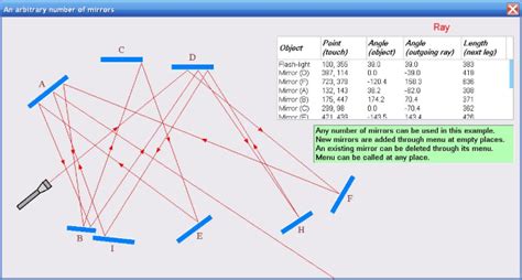 Illustration For Geometric Optics Codeproject