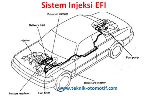 Apa Yang Terjadi Jika Bahan Bakar Pada Motor Injeksi Habis Teknik