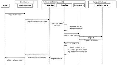 Microservices With Spring Boot And Java Part Getting Started Spring Boot Tutorial Atelier Yuwa