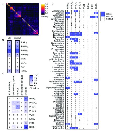 Fatty Acid Mimetic Fam Drug Library Screening A Despite Their