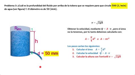 Teorema De Torricelli Youtube