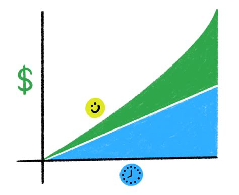 How It All Adds Up — Oregon College Savings Plan