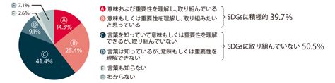 Sdgsコンサルティング｜法人のお客さま｜山陰合同銀行