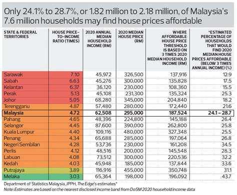 The State Of The Nation Solving Housing Unaffordability Issue Good For Households And The