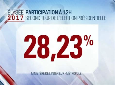 Présidentielle 2017 Le taux de participation est en baisse Public