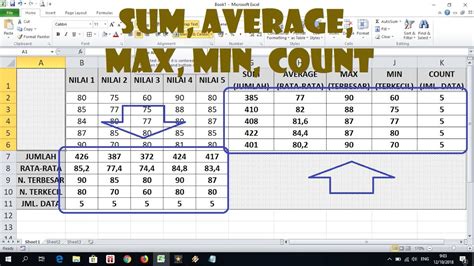 Cara Menggunakan Rumus Atau Fungsi Sum Average Max Min Dan Count Di