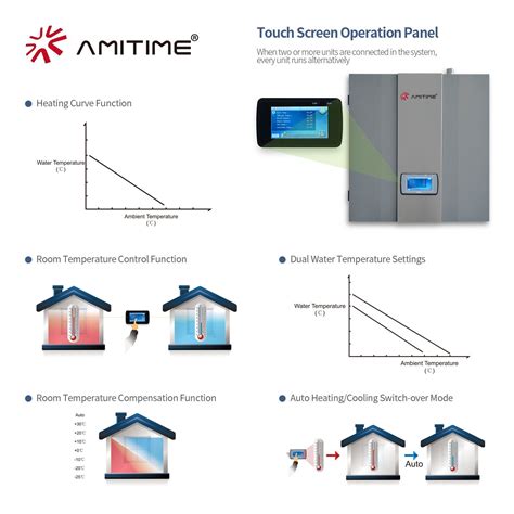 Kw R Amitime Carton Box All In One Heat Pump China Heat Pump And