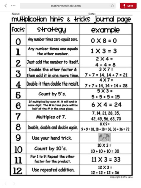 Patterns In A Multiplication Table