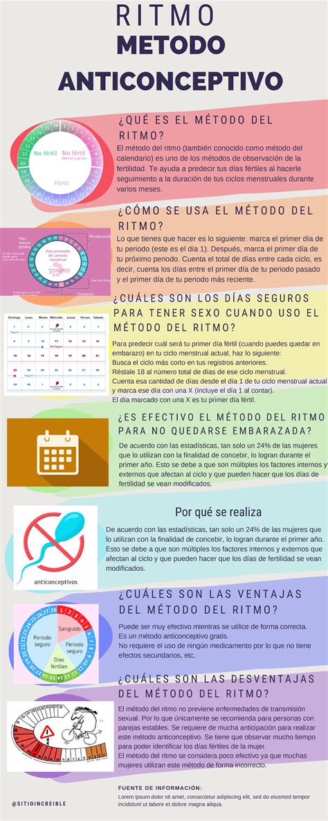 M Todo Del Ritmo Definici N Aplicaciones Y Beneficios Pr Cticos