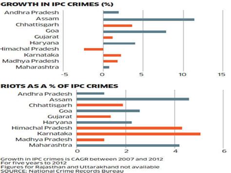 Congress Versus BJP Who Has Fared Better In The Last Five Years The