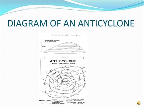 PPT - WEATHER AND CLIMATE PowerPoint Presentation, free download - ID ...