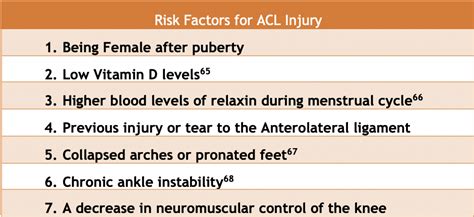 Acl Injuries And What You Need To Know Spineology Chiropractic