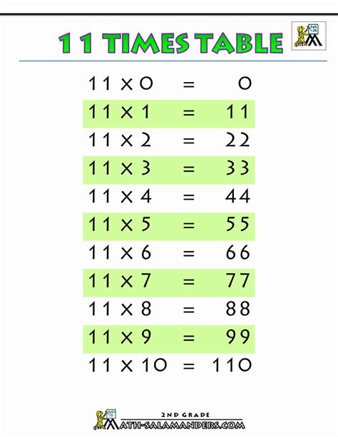 Base 5 Multiplication Table