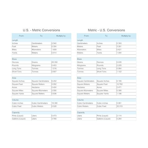 Conversion Chart For Metric Measurements