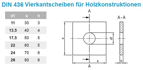 Vierkantscheiben F R Holzkonstruktionen Din A Edelstahl Schrauben