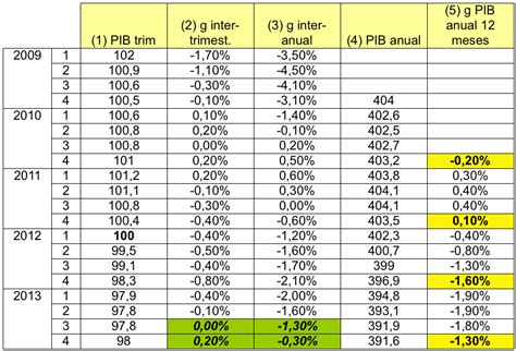 Top 10 Como Se Calcula El Crecimiento Real ABeamer