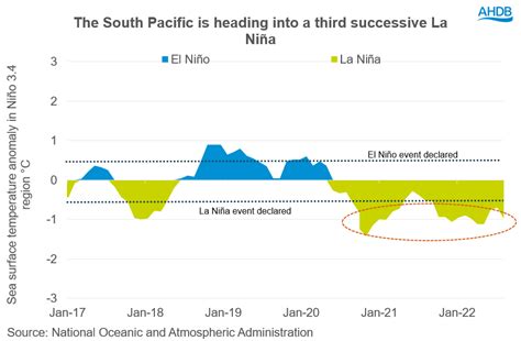 How Might La Niña Impact 202223 Argentinian Maize Production Grain