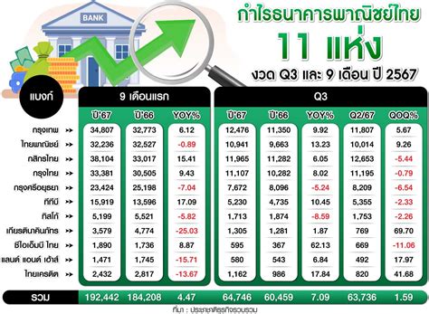 รายได้อู้ฟู่ เปิดค่าตอบแทนต่อเดือน ประธานบอร์ด” 11 ธนาคารพาณิชย์