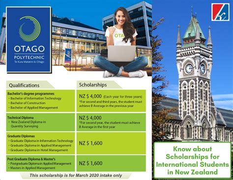 New Zealand Scholarships - Schoolarship