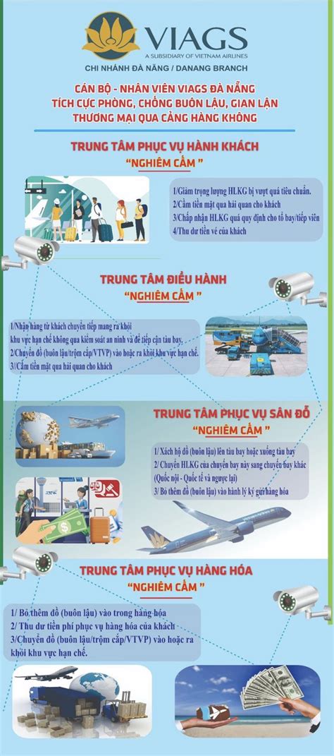 VIAGS DAD TRUYỀN THÔNG KIỂM SOÁT VẬT THỂ LẠ FOD TRÊN KHU VỰC SÂN ĐỖ