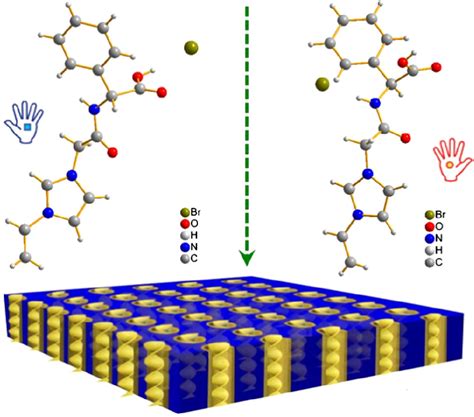 Hydrogen Bonded Hierarchically Structured Single Component Chiral Poly Ionic Liquid Porous