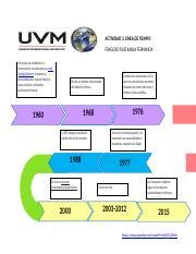 linea de tiempo uvm docx ACTIVIDAD 3 LÍNEA DE TIEMPO FRAGOSO RUIZ