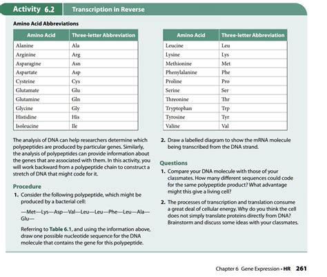 Solved Activity 6 2 Transcription In Reverse Amino Acid Abbreviations Amino Acid Three Letter