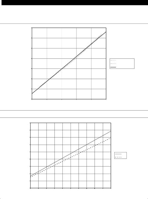 HIH 4010 20 21 Series Datasheet By Honeywell Sensing And Productivity