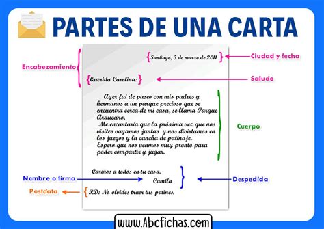 Identifica Las Partes De Una Carta Redacta Una Carta Teniendo En