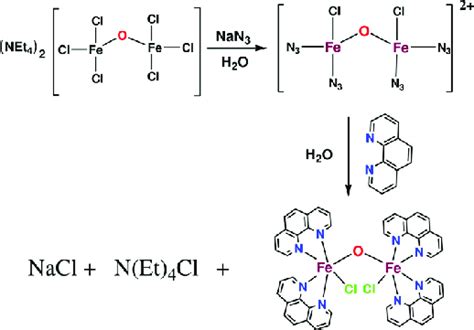 Scheme Proposed Mechanistic Pathway For The Formation Of