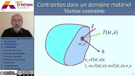 Mecanique Des Solides Deformables Tenseur De Contraintes Youtube