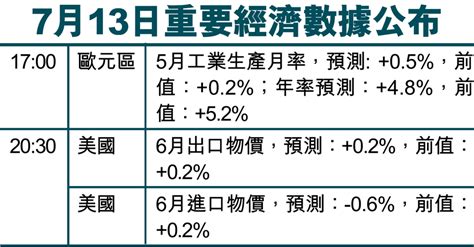 7月13日重要經濟數據公布 香港文匯報