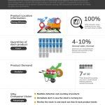 automated inventory tracking meme generator imgflip