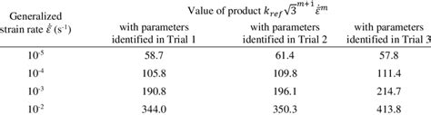 Analysis Of The Correlation Between Parameters í µí± í µí± í µí± í Download Scientific Diagram